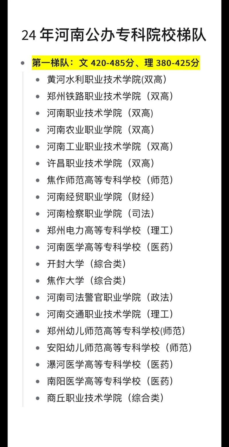 河南联考学校有哪些专业可选？-第2张图片-泰美艺术培训