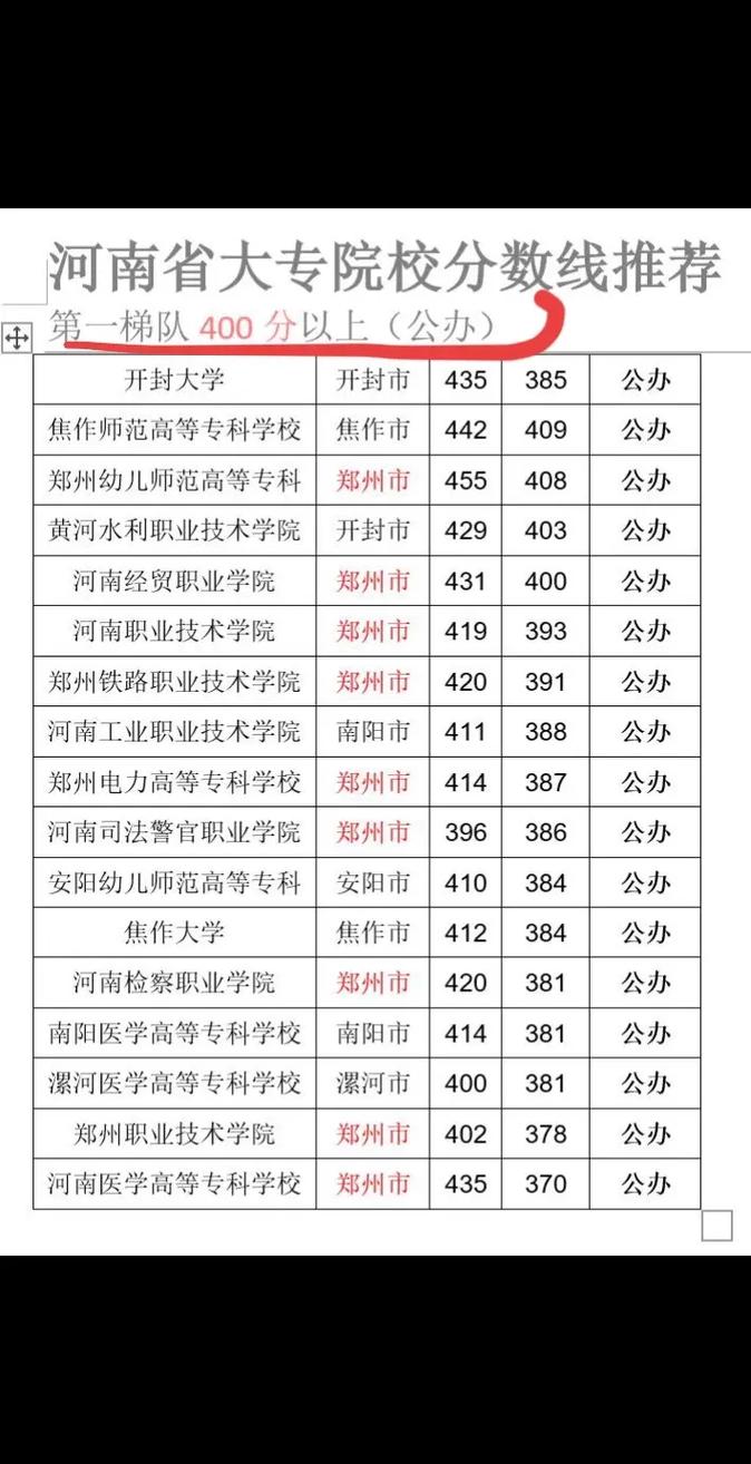 河南联考学校有哪些专业可选？-第3张图片-泰美艺术培训