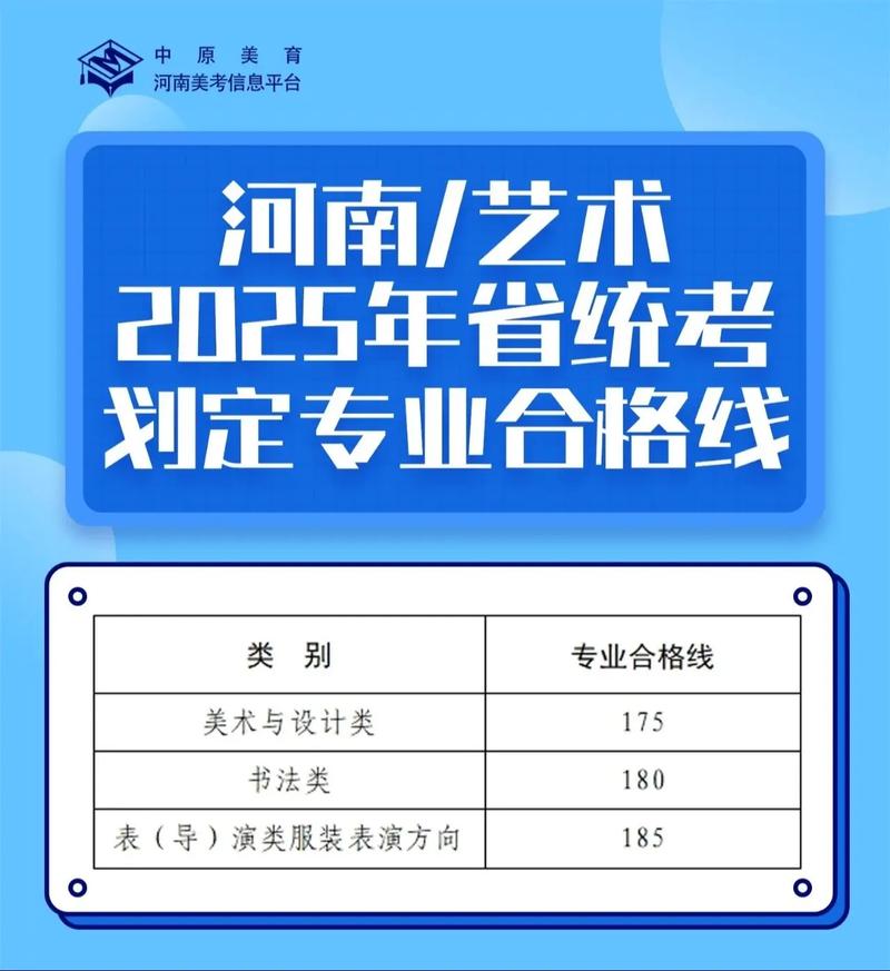2025河南美术分数线是多少？-第1张图片-泰美艺术培训