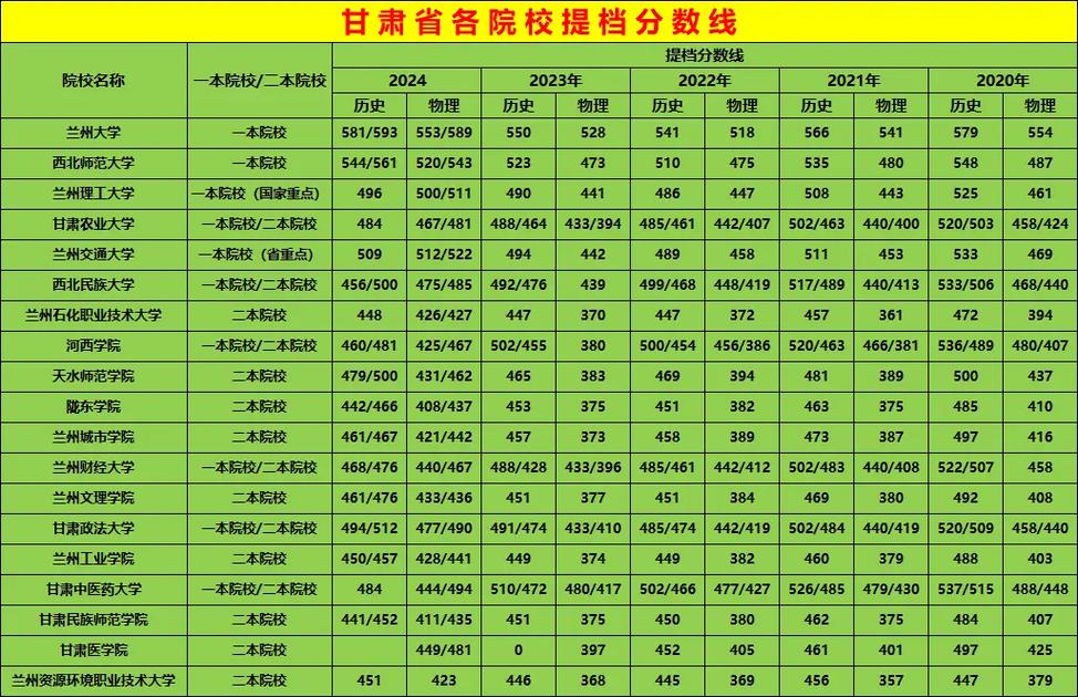 17甘肃美术联考分数线是多少？-第1张图片-泰美艺术培训