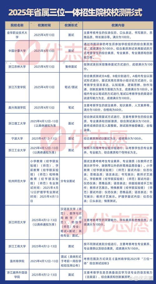 2025浙江音乐报考何时开始？流程怎样？-第1张图片-泰美艺术培训
