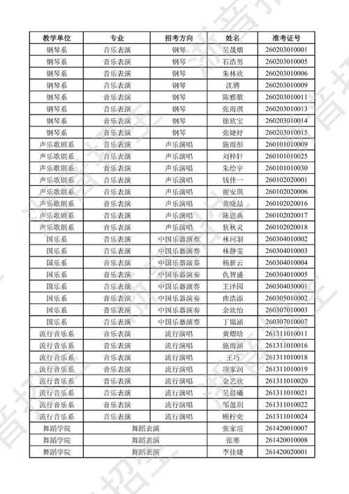 2025浙江音乐报考何时开始？流程怎样？-第2张图片-泰美艺术培训