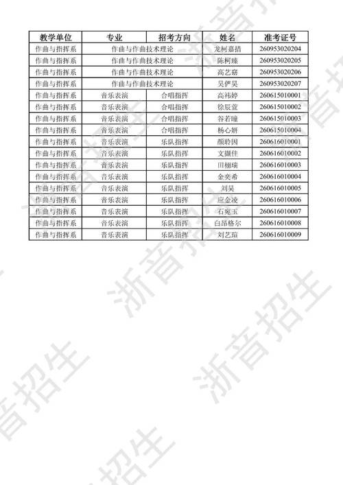 2025浙江音乐报考何时开始？流程怎样？-第3张图片-泰美艺术培训