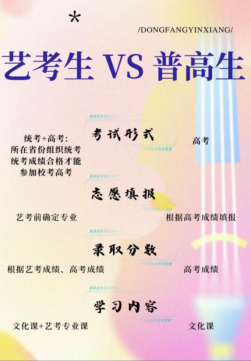 艺考必须同时参加联考和校考吗？-第2张图片-泰美艺术培训