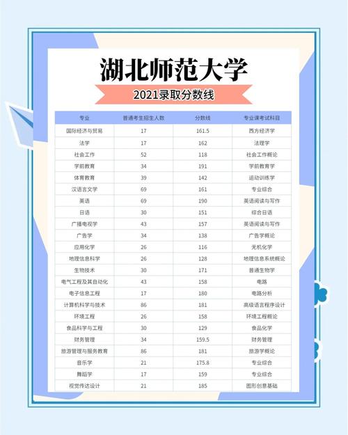 湖北师范艺考校考成绩何时公布？-第1张图片-泰美艺术培训