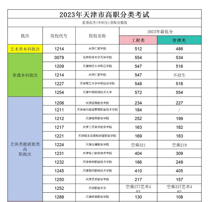 天津春考艺考美术分数线多少?-第1张图片-泰美艺术培训 天津春考艺考美术分数线多少?-第1张图片-泰美艺术培训
