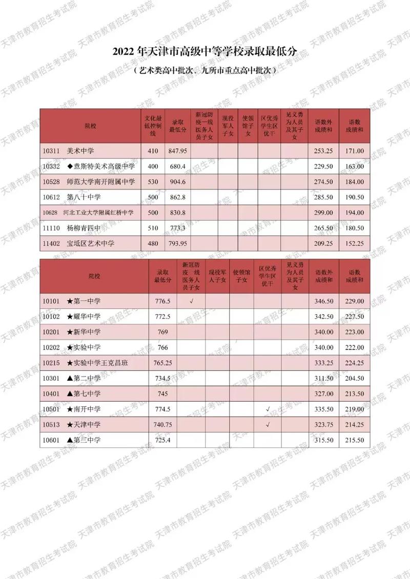 天津春考艺考美术分数线多少?-第3张图片-泰美艺术培训 天津春考艺考美术分数线多少?-第3张图片-泰美艺术培训