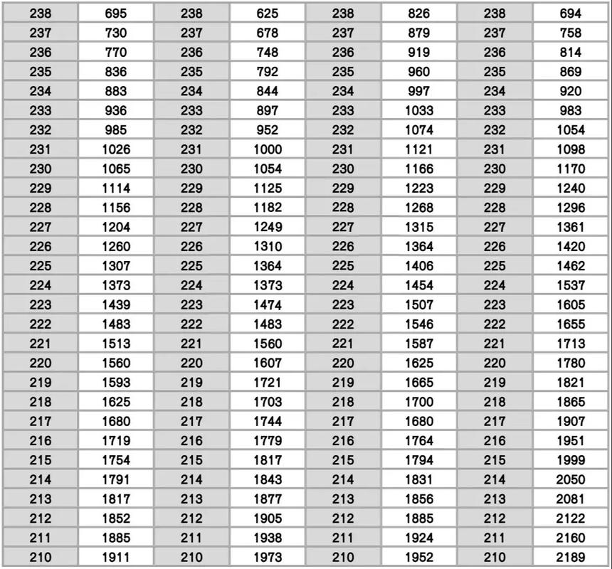浙江2025音乐省控线预计多少分?-第2张图片-泰美艺术培训 浙江2025音乐省控线预计多少分?-第2张图片-泰美艺术培训
