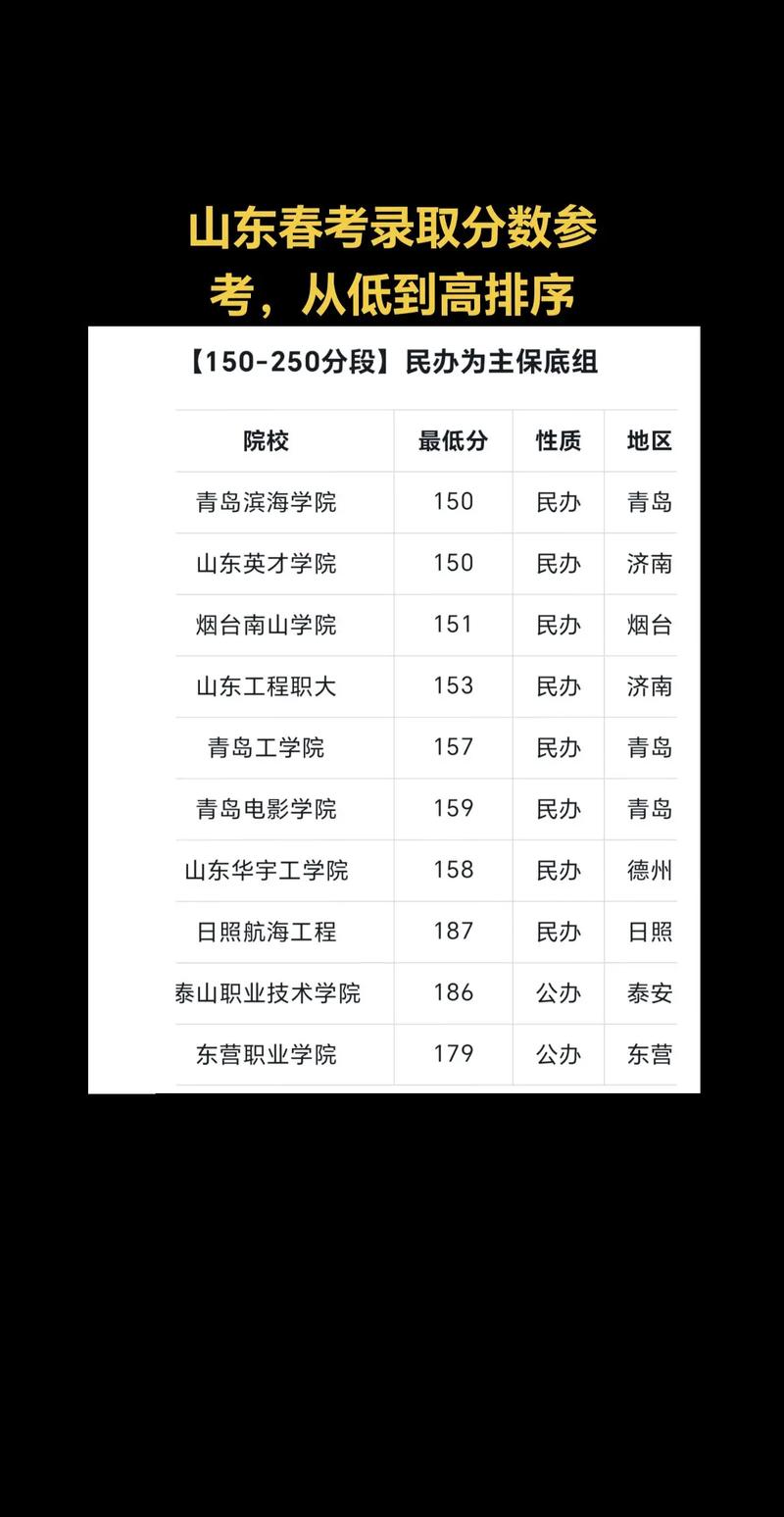 2025山东联考成绩啥时候查？怎么查？-第2张图片-泰美艺术培训