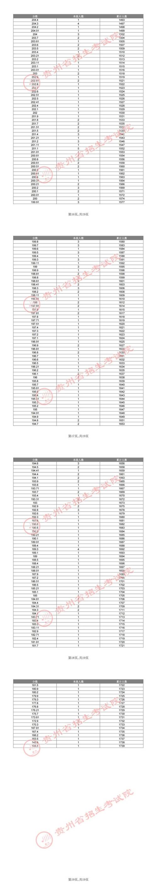 贵州省美术联考报名时间何时公布？-第2张图片-泰美艺术培训