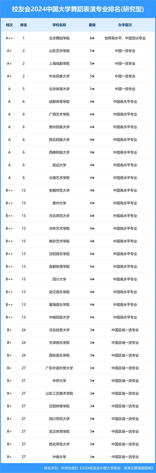 师范类大学舞蹈专业排名如何?-第1张图片-泰美艺术培训 师范类大学舞蹈专业排名如何?-第1张图片-泰美艺术培训