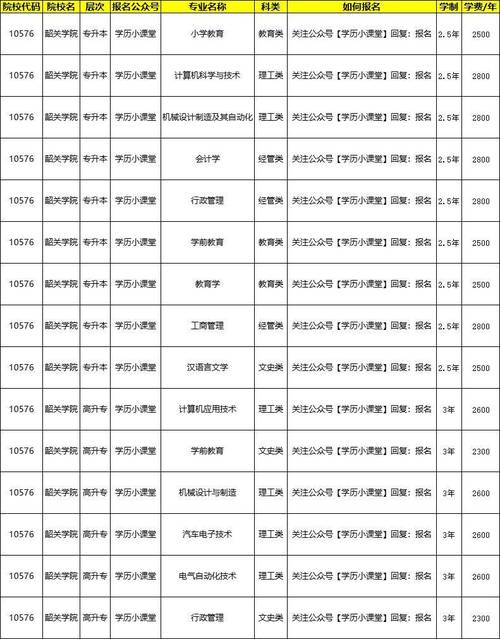 韶关学院音乐生录取有何要求？-第2张图片-泰美艺术培训