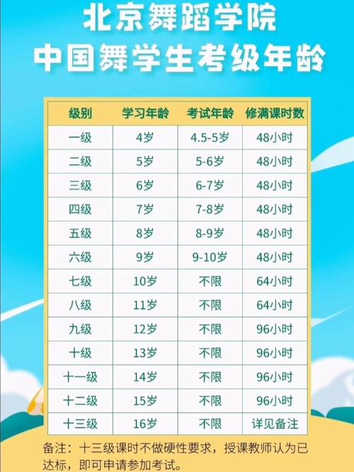 孩子学舞考级，到底几岁开始最合适？-第1张图片-泰美艺术培训