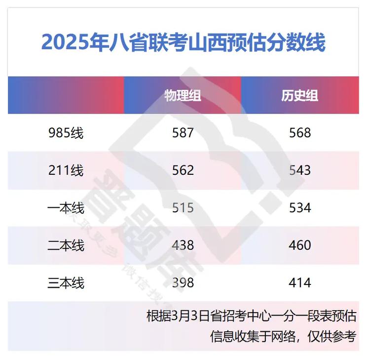 山西省2025联考查分何时出？-第2张图片-泰美艺术培训