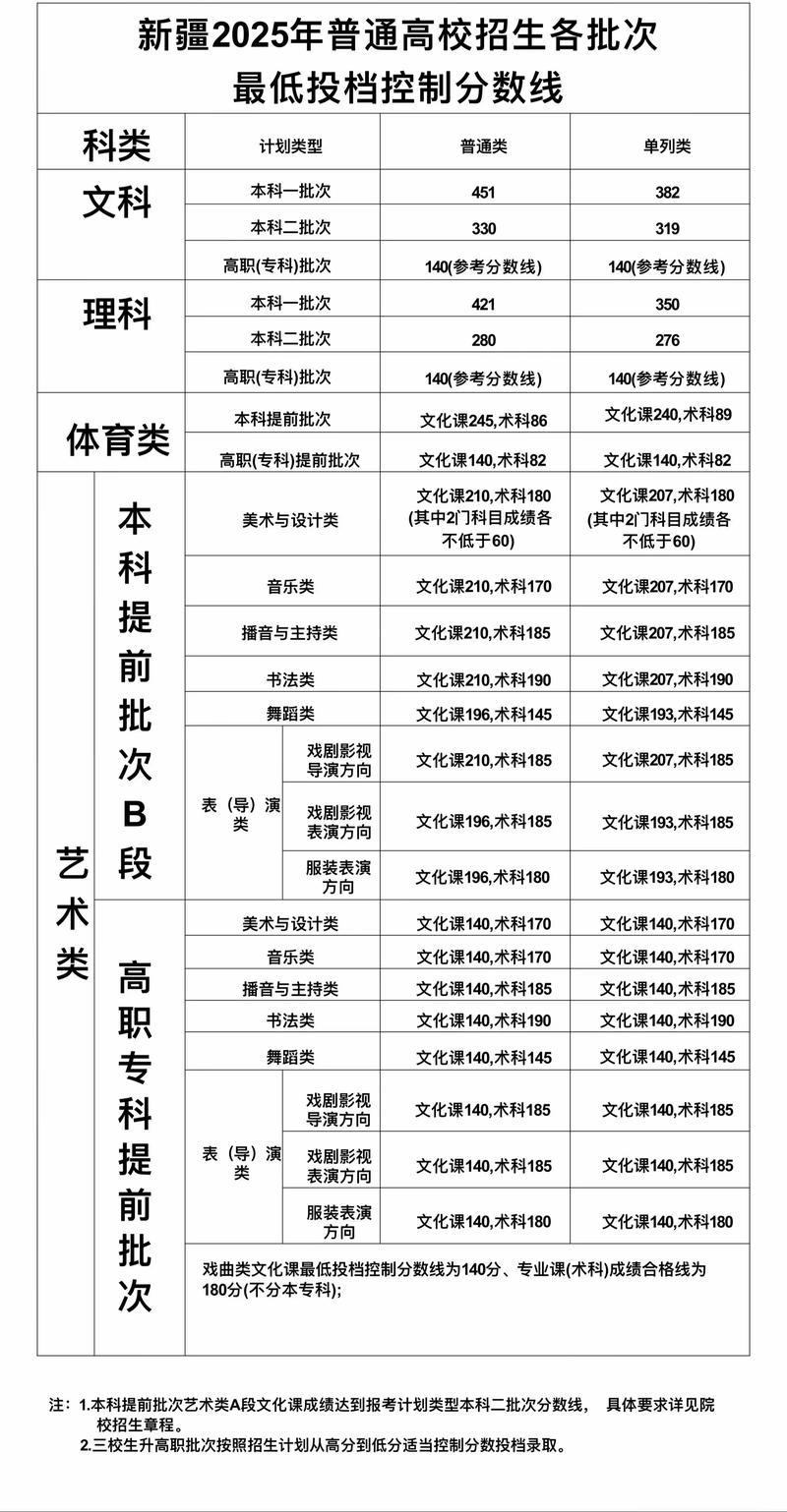 新疆音乐统考多少分算及格？-第2张图片-泰美艺术培训