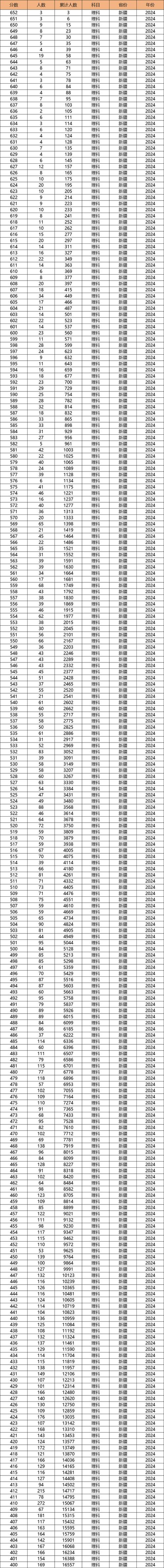 新疆音乐统考多少分算及格？-第3张图片-泰美艺术培训