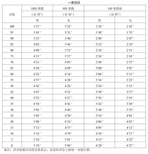 广东体育舞蹈统考何时考？-第1张图片-泰美艺术培训