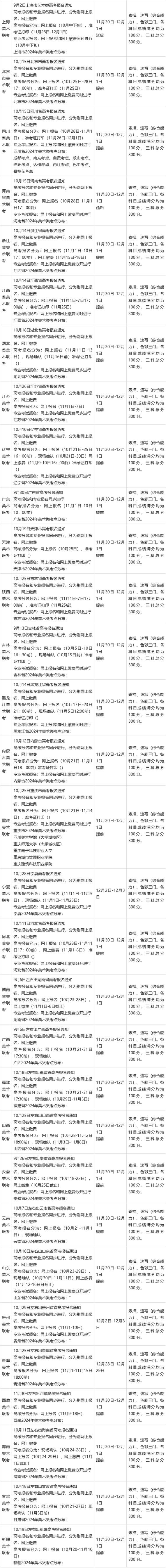 2025辽宁美术联考具体时间定了吗？-第3张图片-泰美艺术培训