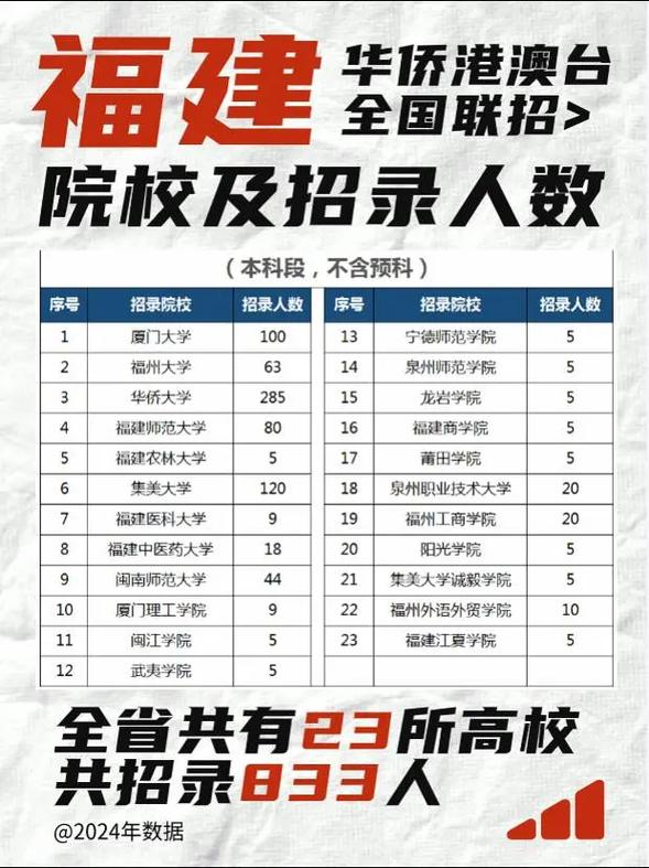 福建联考承认的学校有哪些？-第1张图片-泰美艺术培训