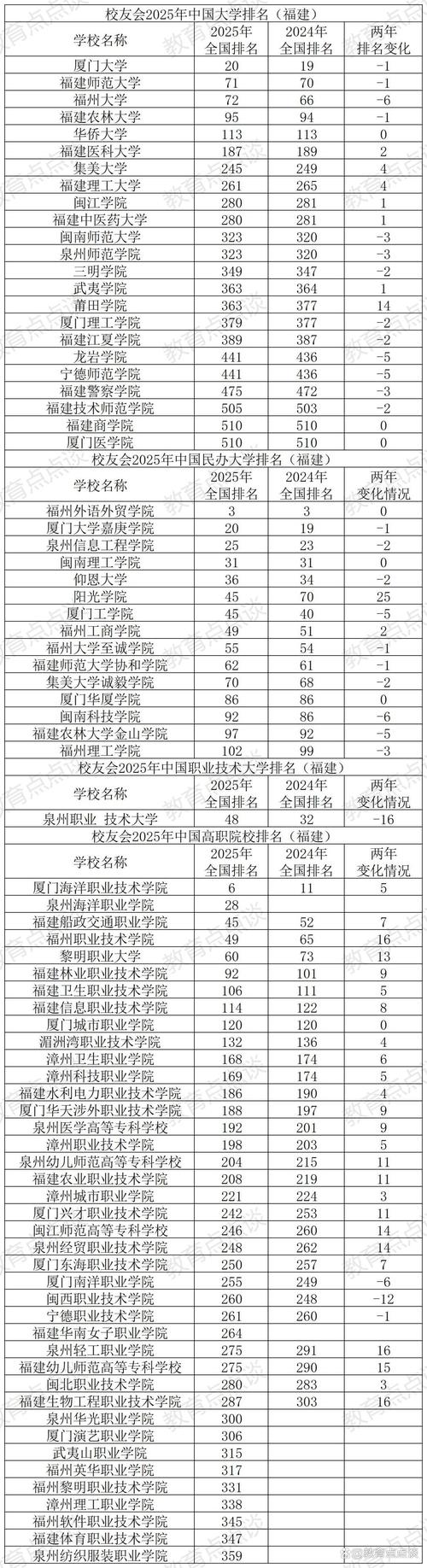 福建联考承认的学校有哪些？-第3张图片-泰美艺术培训