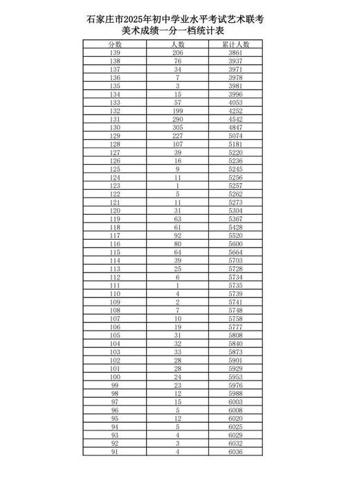 2025音乐统考成绩何时公布？-第1张图片-泰美艺术培训