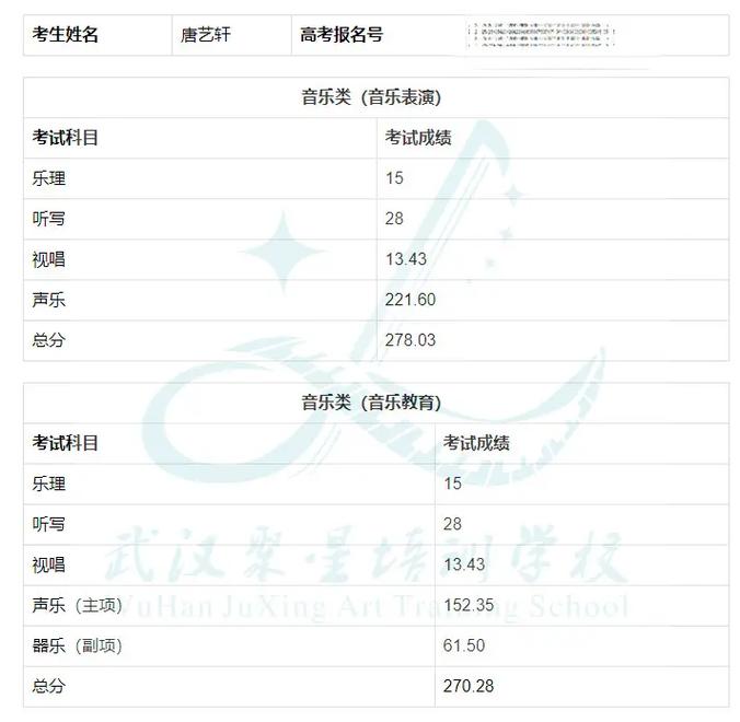 2025音乐统考成绩何时公布？-第2张图片-泰美艺术培训