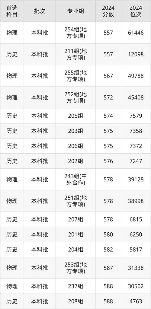 深大美术录取线是多少?-第2张图片-泰美艺术培训 深大美术录取线是多少?-第2张图片-泰美艺术培训