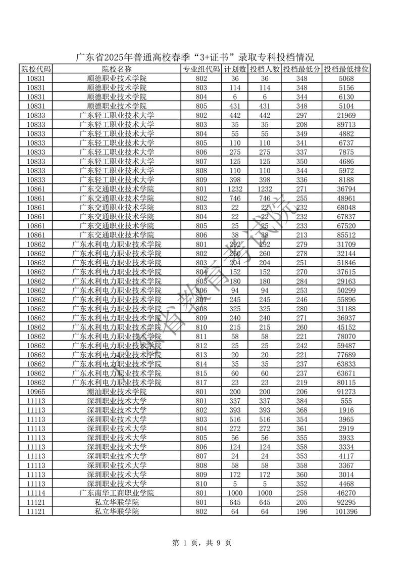 2025广东音乐联考有何新变化？-第2张图片-泰美艺术培训