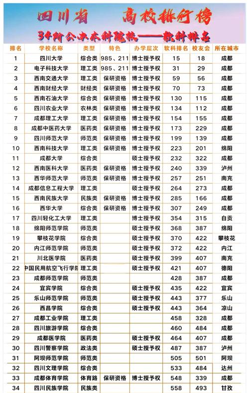 成都有哪些舞蹈大学排名-第2张图片-泰美艺术培训