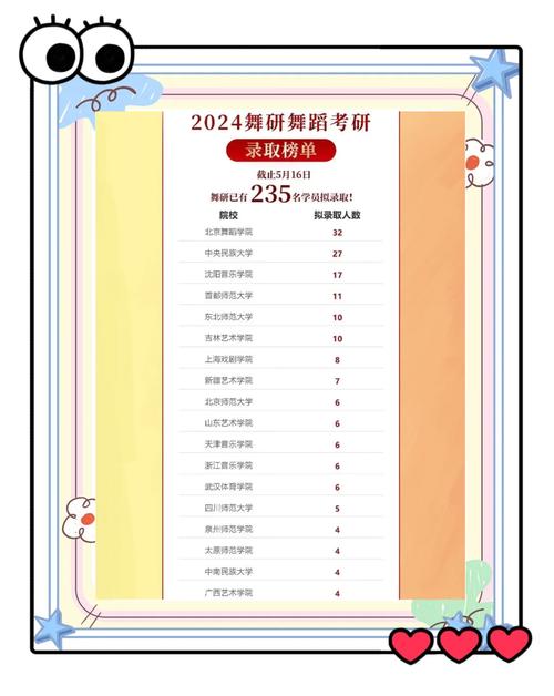 成都有哪些舞蹈大学排名-第3张图片-泰美艺术培训