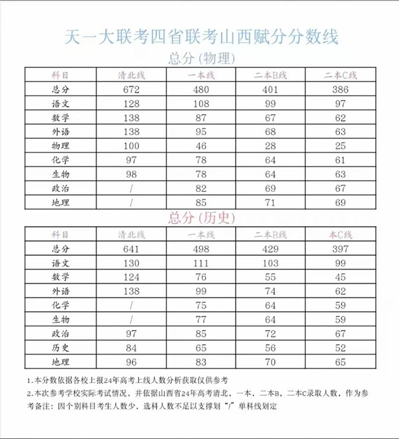 山西联考专业本科合格线是多少?-第2张图片-泰美艺术培训 山西联考专业本科合格线是多少?-第2张图片-泰美艺术培训