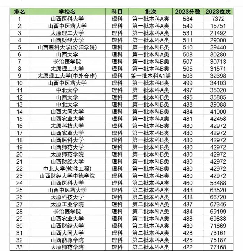 山西联考专业本科合格线是多少?-第1张图片-泰美艺术培训 山西联考专业本科合格线是多少?-第1张图片-泰美艺术培训