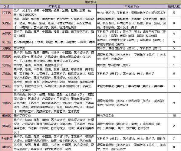 音乐特长生能从事哪些职业岗位？-第1张图片-泰美艺术培训