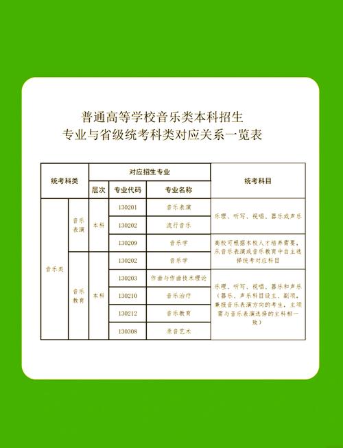 河南音乐统考何时考?考什么内容?-第2张图片-泰美艺术培训 河南音乐统考何时考?考什么内容?-第2张图片-泰美艺术培训