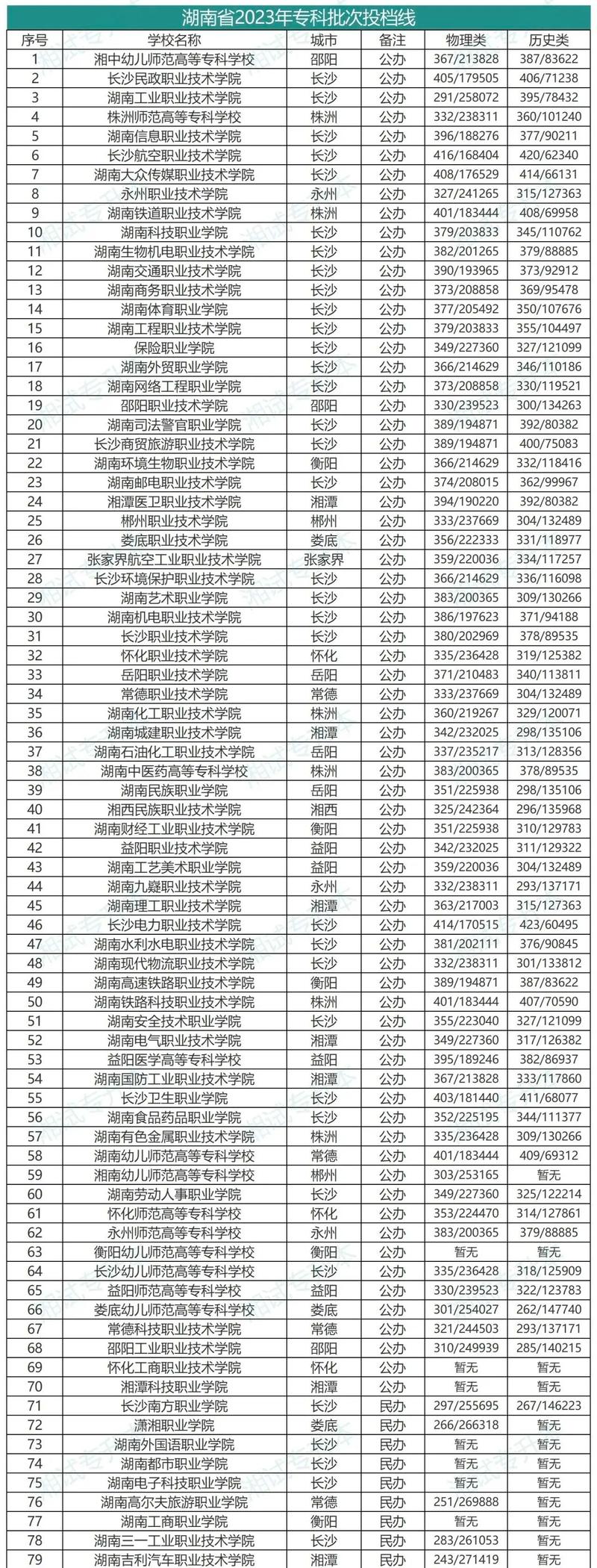 湖南哪些学校开设音乐专业?-第2张图片-泰美艺术培训 湖南哪些学校开设音乐专业?-第2张图片-泰美艺术培训