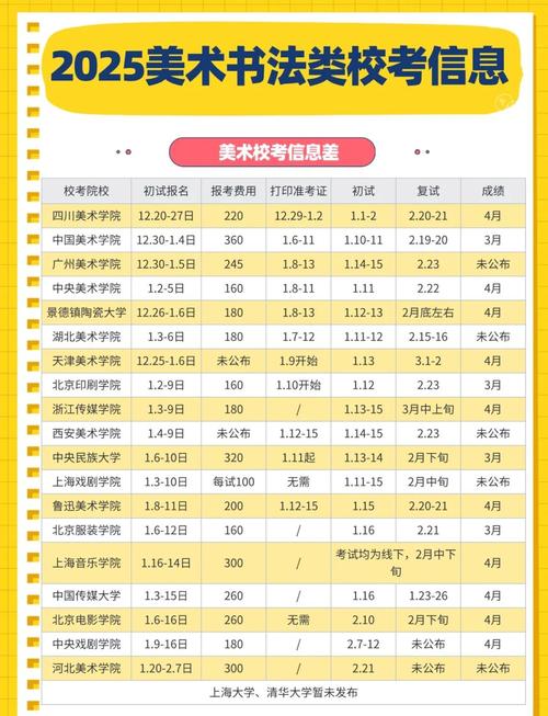 2025美术校考时间几时公布?-第1张图片-泰美艺术培训 2025美术校考时间几时公布?-第1张图片-泰美艺术培训