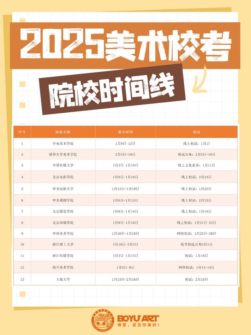 2025美术校考时间几时公布？-第2张图片-泰美艺术培训