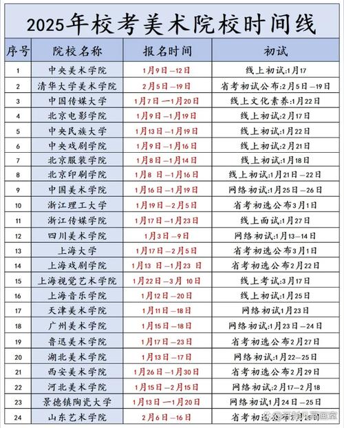 2025美术校考时间几时公布?-第3张图片-泰美艺术培训 2025美术校考时间几时公布?-第3张图片-泰美艺术培训