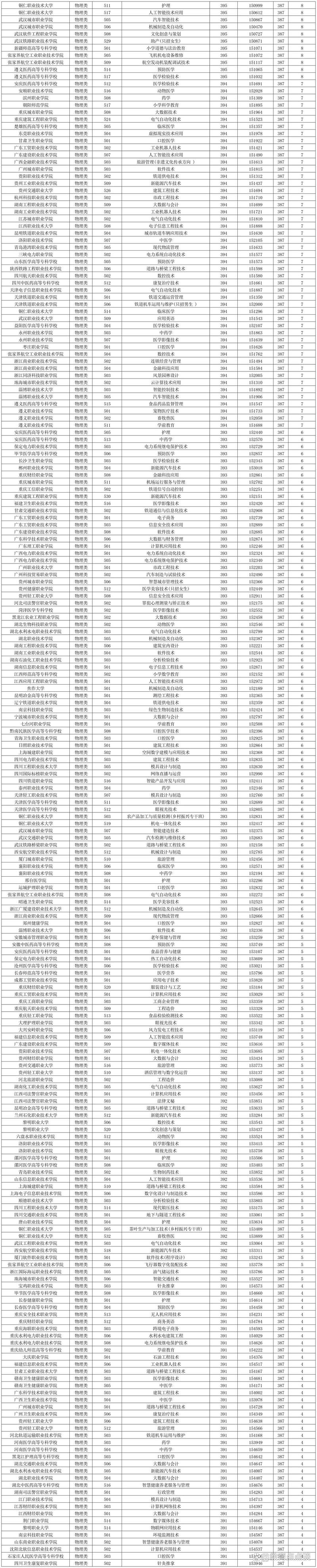 贵州音乐2025分数线会涨吗?-第2张图片-泰美艺术培训 贵州音乐2025分数线会涨吗?-第2张图片-泰美艺术培训