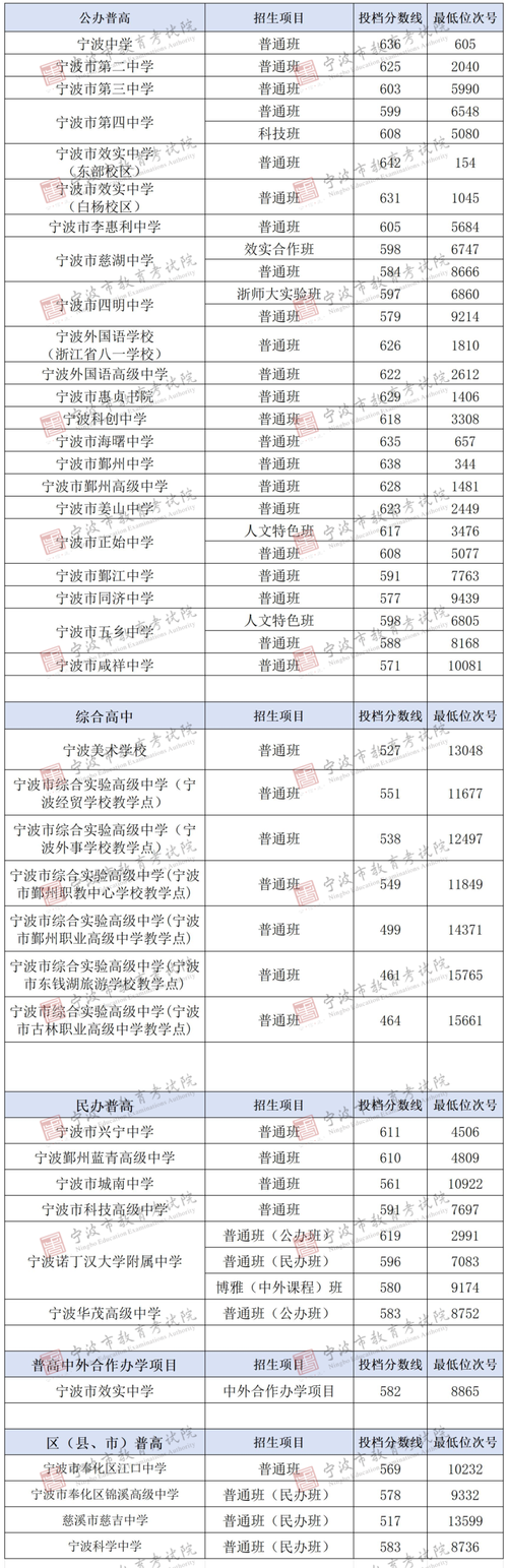 宁波市十校联考2025有何新变化?-第3张图片-泰美艺术培训 宁波市十校联考2025有何新变化?-第3张图片-泰美艺术培训