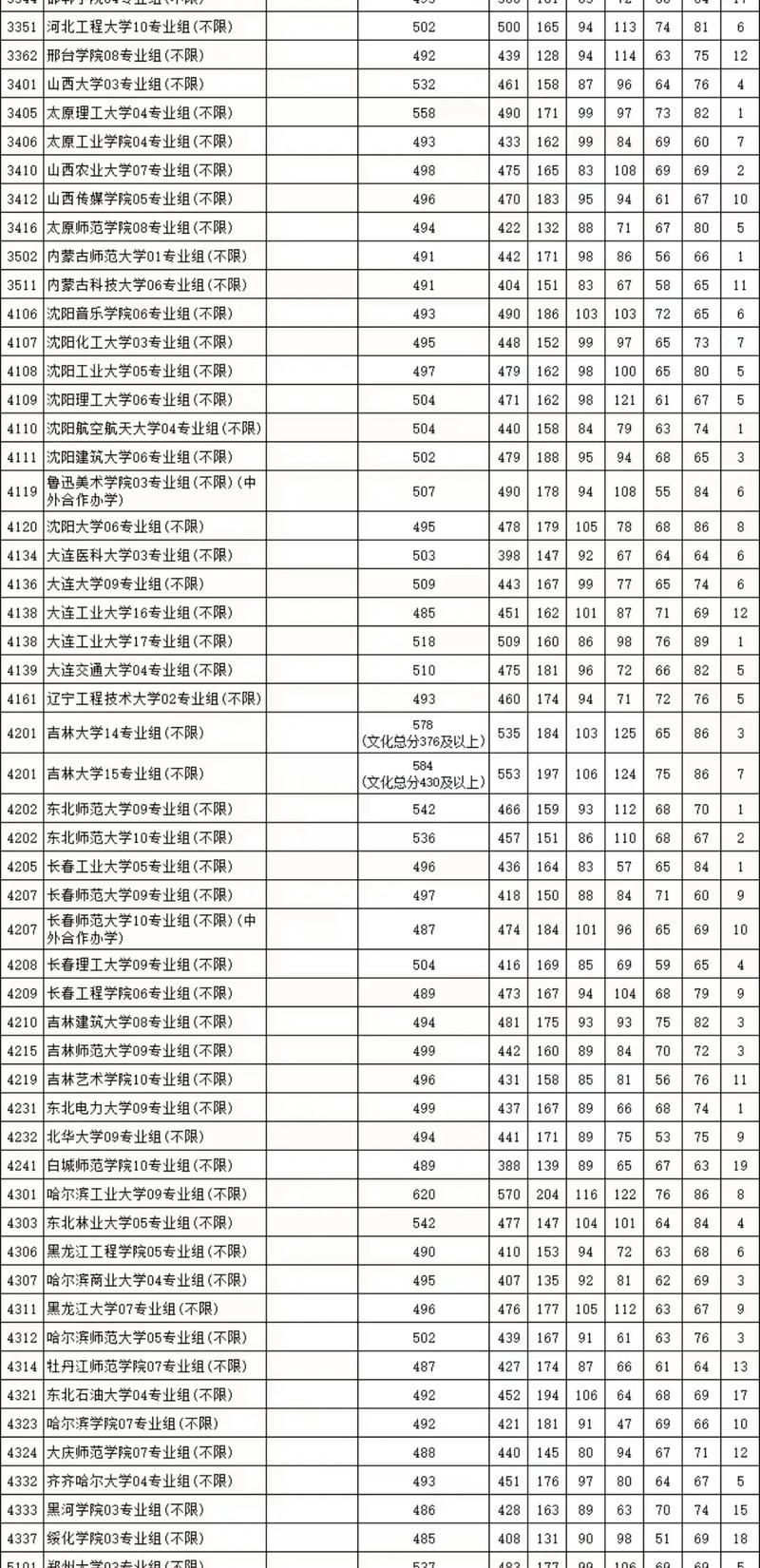 江苏美术2025分数线会涨吗？-第2张图片-泰美艺术培训