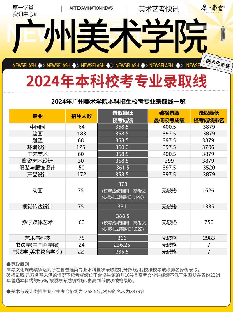 广东二本美术大学有哪些-第3张图片-泰美艺术培训 广东二本美术大学有哪些-第3张图片-泰美艺术培训