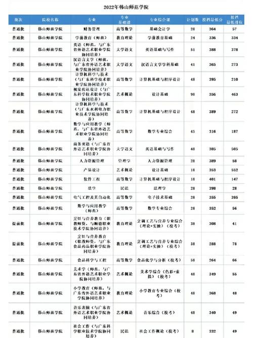 广东有哪些二本美术类大学?-第2张图片-泰美艺术培训 广东有哪些二本美术类大学?-第2张图片-泰美艺术培训