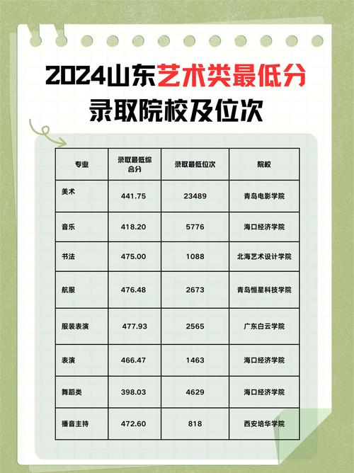 哪些学校承认山东美术联考成绩?-第1张图片-泰美艺术培训 哪些学校承认山东美术联考成绩?-第1张图片-泰美艺术培训