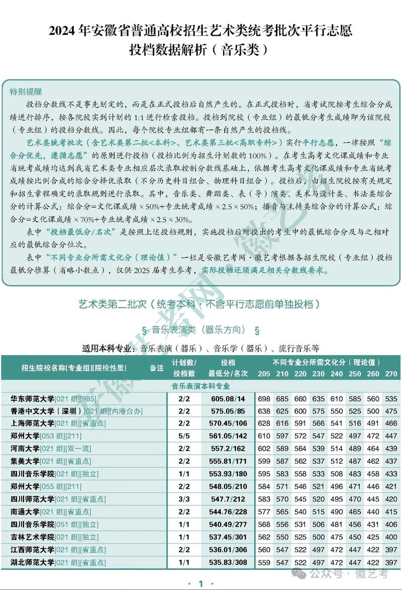 安徽2025音乐艺考政策有哪些新变化？-第1张图片-泰美艺术培训