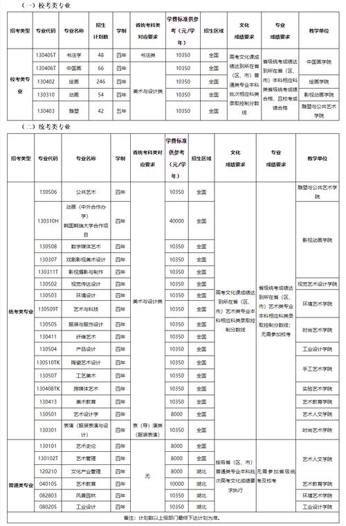 2025美术类招生简章何时发布？-第3张图片-泰美艺术培训
