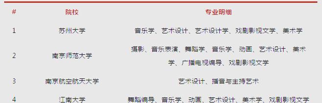 音乐学院还是211，艺术路该怎么选？-第3张图片-泰美艺术培训