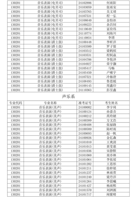 不看联考成绩，音乐学校凭啥招生？-第3张图片-泰美艺术培训