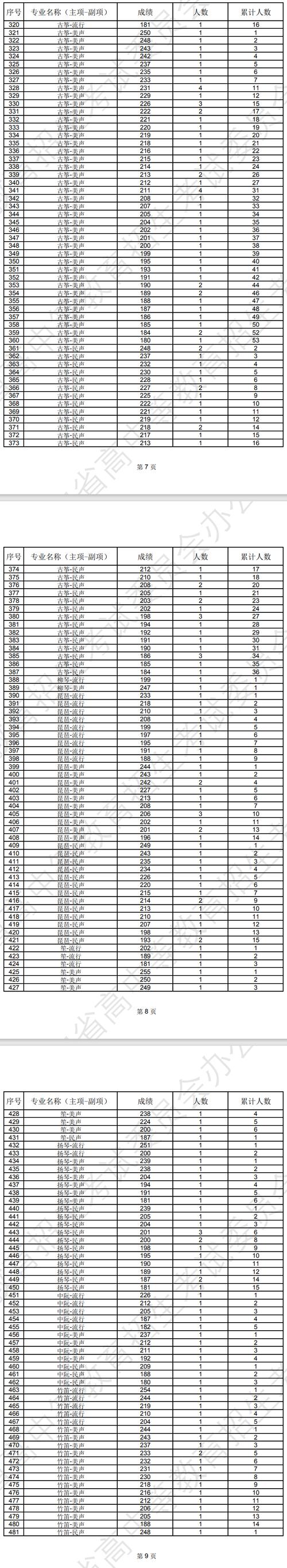 辽宁省艺考省考成绩何时可查？-第1张图片-泰美艺术培训