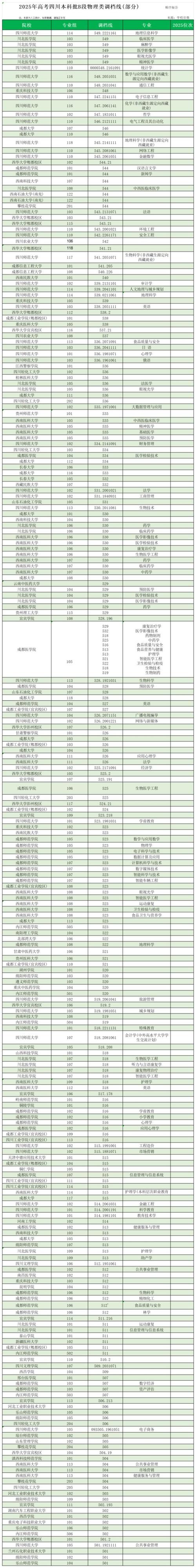 四川2025舞蹈本科线是多少？-第2张图片-泰美艺术培训